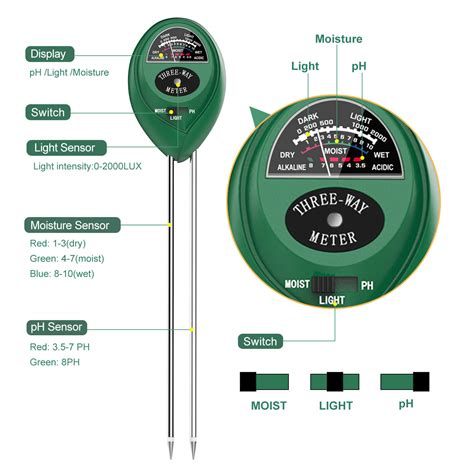 dr meter vs general moisture meter|dr meter soil moisture meter.